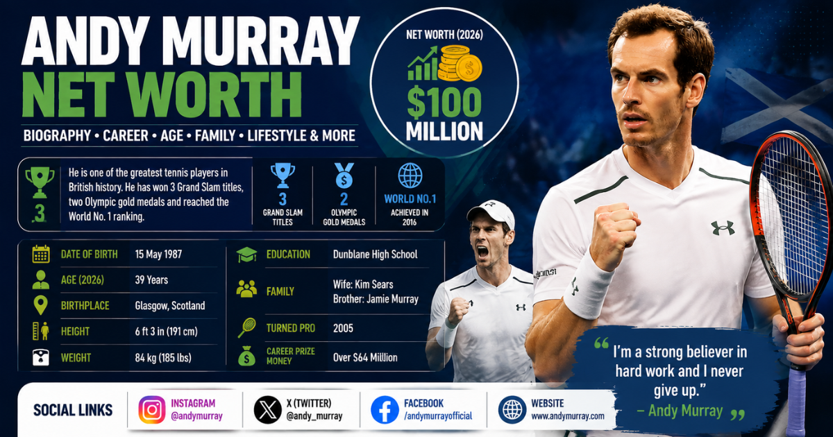 Andy Murray net worth infographic featuring tennis career, biography, achievements, family, and lifestyle details