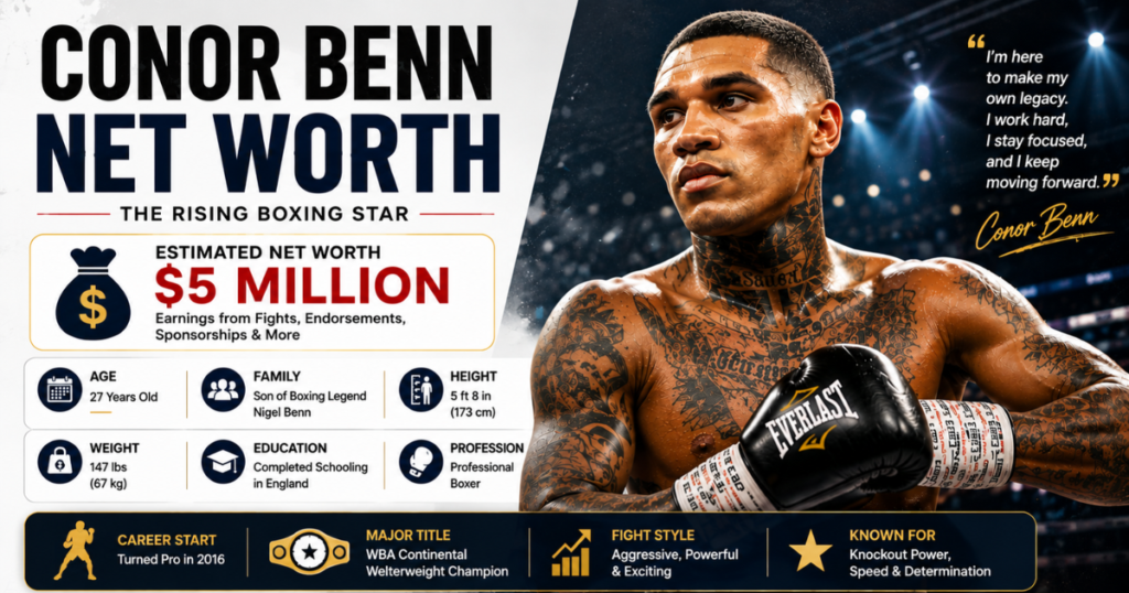Conor Benn net worth image featuring British professional boxer Conor Benn with career highlights and estimated earnings